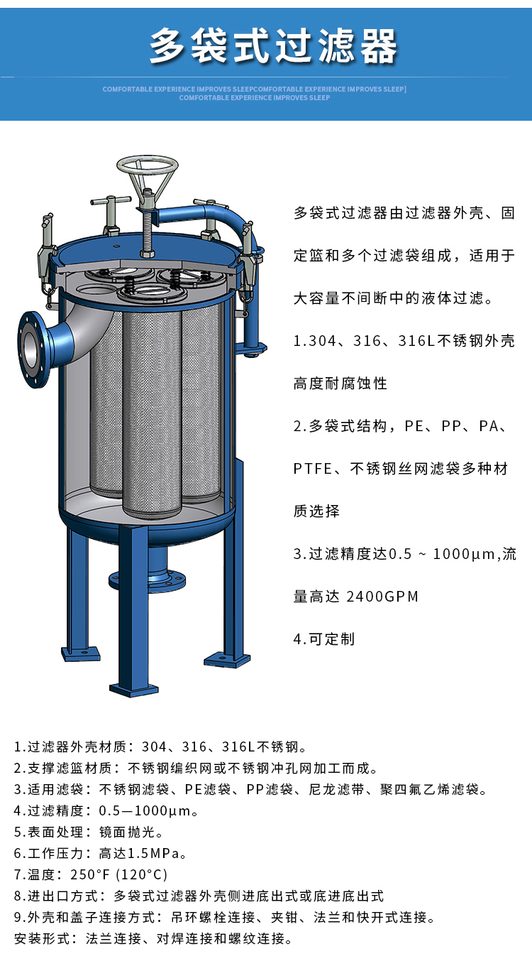 袋式過濾器(圖6)